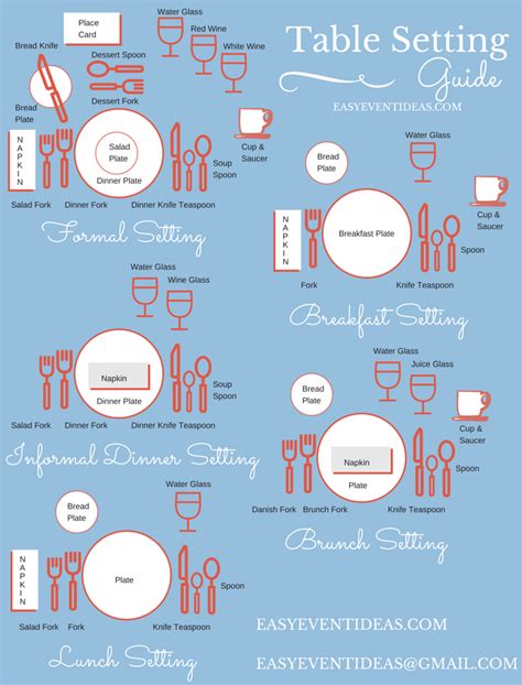 event table setup guide.